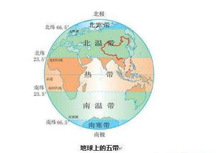 中国绝大部分领土位于五带的哪一带 