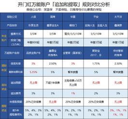 太平洋保险金瑞人生的是怎么分红的？不给取出现金，怎么分？麻烦各位高手解答一下，谢谢啊！！