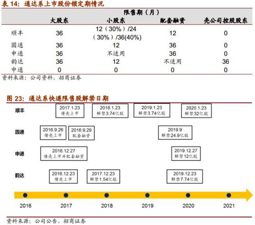 快递争王称霸这大揭秘