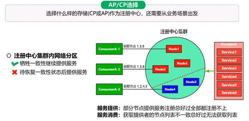 电商系统有哪些功能呢？