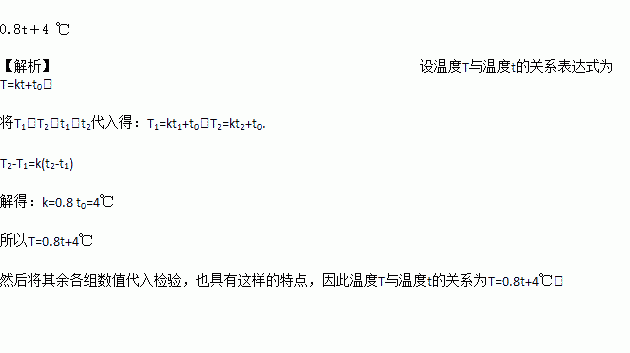 小宣在探究某个热学问题时.通过测量得到如下表所示的实验数据.请根据表中数据归纳出温度T与温度t的关系 T . 题目和参考答案 青夏教育精英家教网 