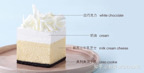 诺心蛋糕 21Cake 的甜品文案,是怎么俘获你芳心的 