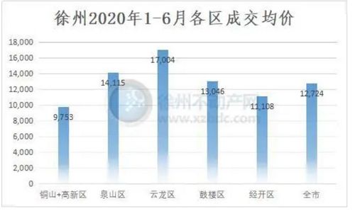 和远气体如果上市涨十二个停板能赚多少？