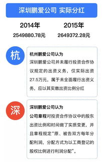 分红时公司出了钱，而股东资金没有变化，钱哪去了?