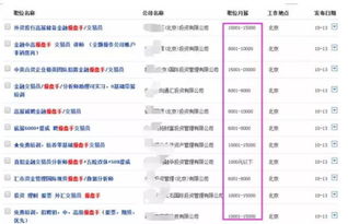 必读 外汇操盘手招聘的骗局与真相分析