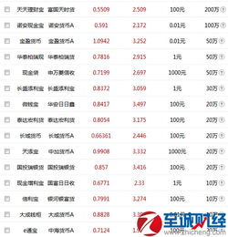 互联网宝宝理财产品收益排行 2017年2月16日互联网宝宝类理财产品收益情况一览第3页 理财产品 