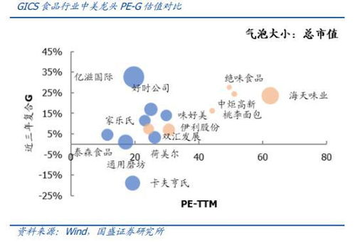 A股消费 日不落 榨菜白酒调味品涨超危险值 什么 子弹 才能打散资金抱团