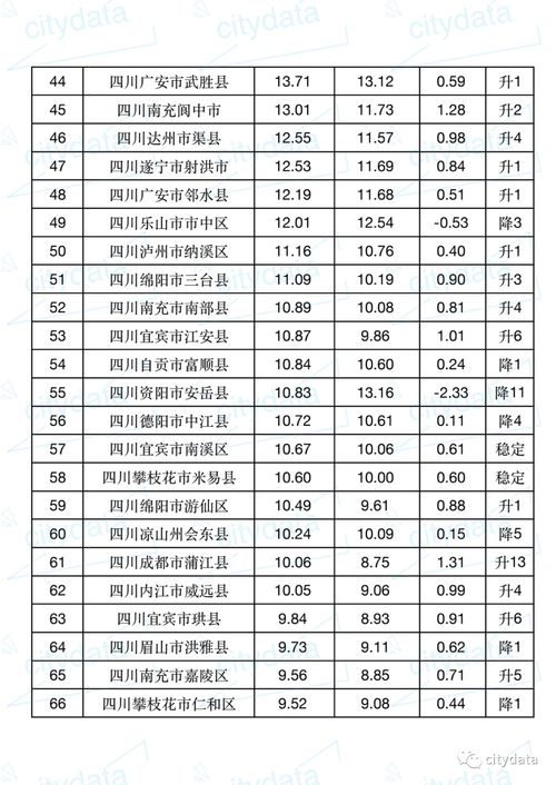 成都双流区职高工资多少