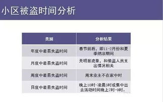 22类物业小区安防常见漏洞,您的小区安全吗 