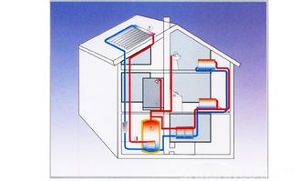别墅热水系统 别墅热水系统的组成及安装注意
