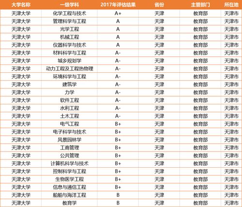 我国这所老牌985大学,预算经费跌幅超10亿,未来前景令人堪忧