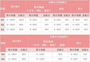 日本JLPT考试即将到来,考试相关事项你都了解了吗 