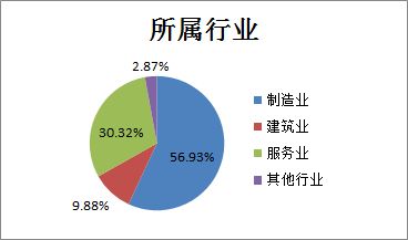 电力企业减员增效