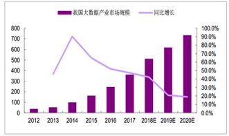 2018年中国大数据行业发展现状分析及未来发展趋势预测 