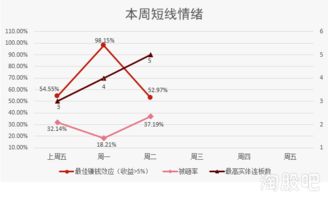 这几天买什么股票比较好？