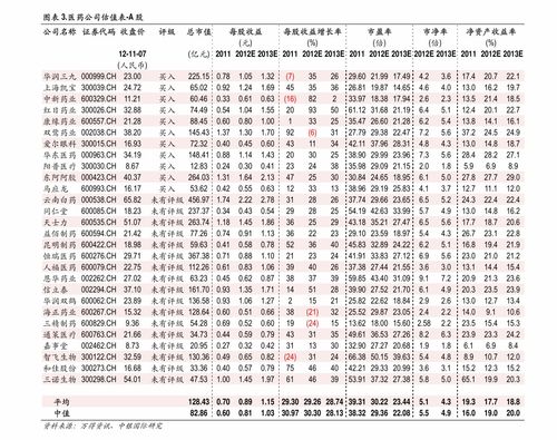 大华股票多少钱一股