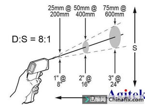 深入理解无棣热成像红外测温仪的工作原理