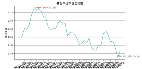 270005基金净值查询今天