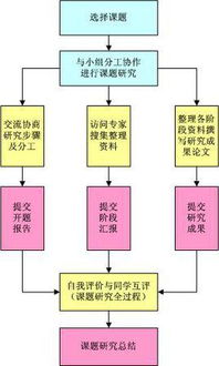 课题研究设计的教育研究假设的特征 