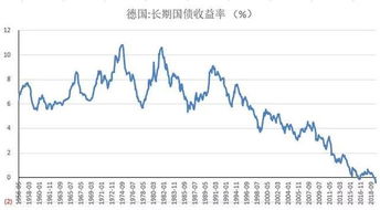 为什么会有负利率的债券？