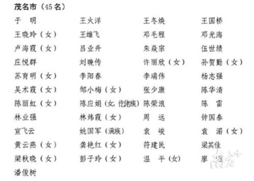 广东省十四届人大代表名单公布,茂名市共有45名