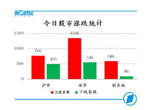 创业板里的影视板块股有哪些？