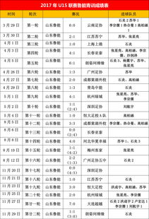 2017鲁能足球学校学费