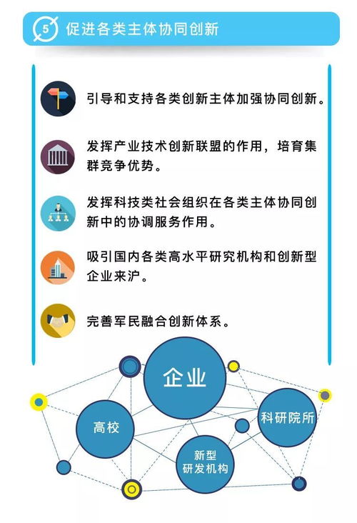 我的科研我做主 上海科改 25条 出台,为科研人员放权赋能