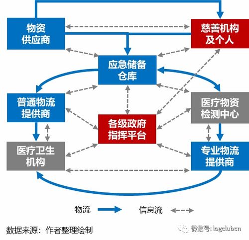 关于疫情的毕业论文,供应链毕业论文选题,审计供应链毕业论文