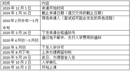 SGU以外的大学,还有哪所开设了英文授课专业呢