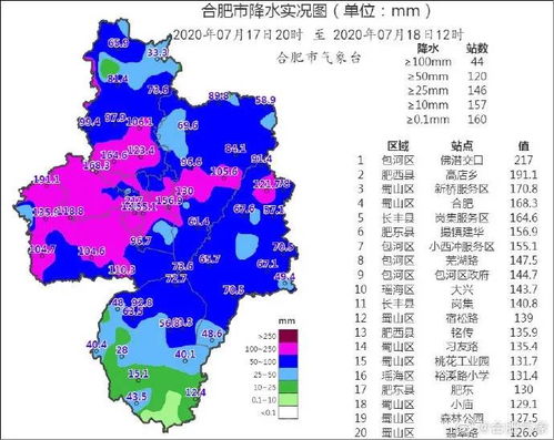 合肥 日降雨量 梅雨量刷新纪录,日降雨量或将突破历史极值