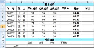 怎么用公式表示等级啊 求公式...... 