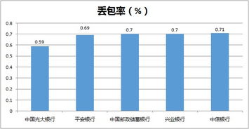 银行和股票现在哪个比较好？