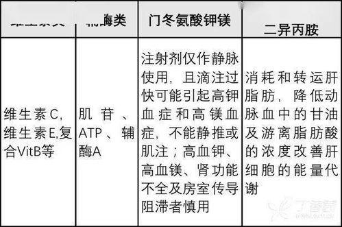 护肝药如何选 看这 6 张表就够了