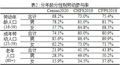 中国就业大数据之一 他们为什么不工作 就业怎么稳