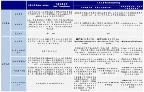 什么是双重上市企业，双重上市的分类 / 股票