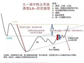 今天我的股票名字前面加XD，然后股价跌了点，钱减少了，这差价啥时候补回来吗？