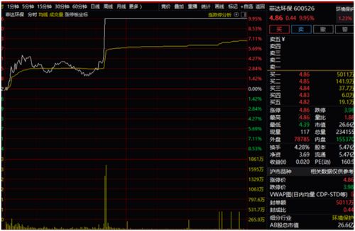 我买了只股票000717我是6.20进的，现在是6.25了，你帮我看下它的走势怎样，（注意看他的走势详细点说），因为我 怕创业板上市股票要跌