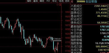 大盘3000点股价3元.那么10000点股价是多少钱