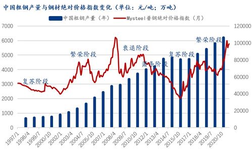 谈NMET的发展趋势