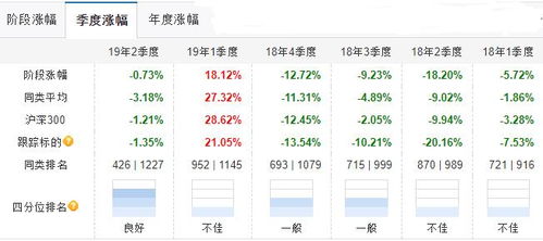 怎么看基金预测净值？