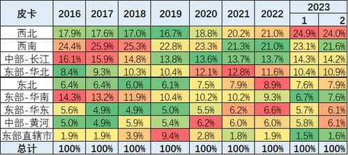 协会发布 2023年2月皮卡市场分析