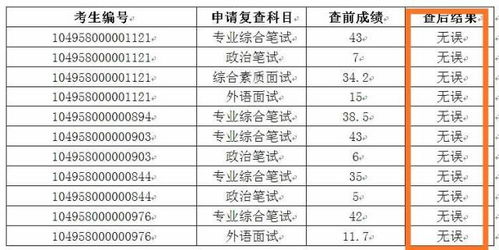 考研成绩和估分相差很大申请复查成绩,分数有可能会越查越低吗