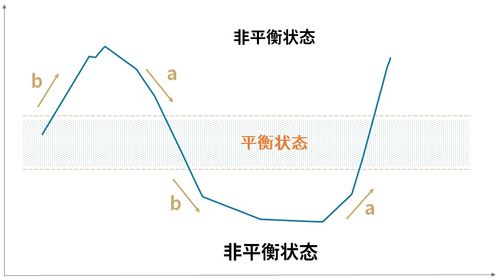 混合套利是什么意思？与跨市套利，跨期套利，跨品种套利有什么不同？