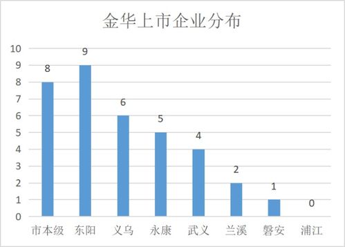 2022年到2022年最赚钱的股票