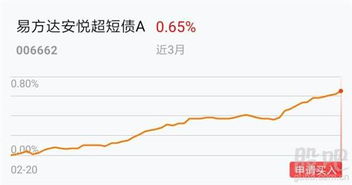 在股市上购买公司债券 是否可能 取不会本金