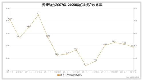 股票  如何分析股东