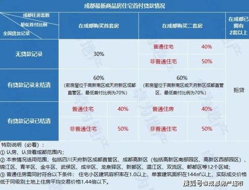 在名下有一套住宅房的情况下，用商业贷款购买商业用房利率是多少？