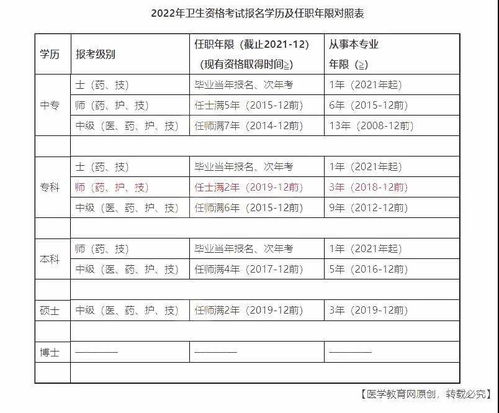 2022拳击业余赛报名,拳击赛报名条件