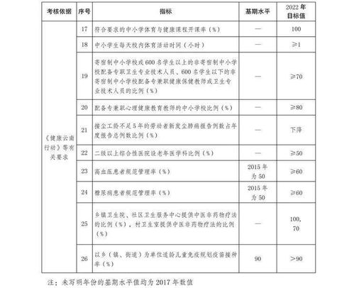 差异化考核工作方案模板(差异化考核的优点)